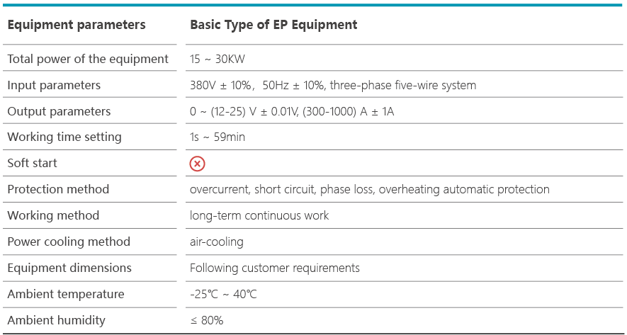 Basic Type of Electrochemical Polishing Equipment